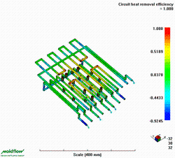 模流分析高清圖片助力標準模具技術服務公司實現技術優化